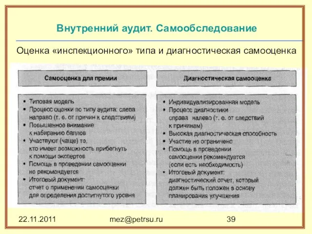 22.11.2011 mez@petrsu.ru Внутренний аудит. Самообследование Оценка «инспекционного» типа и диагностическая самооценка