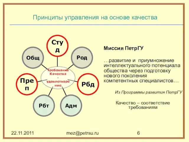 22.11.2011 mez@petrsu.ru Миссия ПетрГУ …развитие и приумножение интеллектуального потенциала общества через подготовку