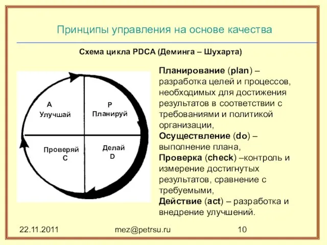 22.11.2011 mez@petrsu.ru Принципы управления на основе качества P Планируй A Улучшай Проверяй