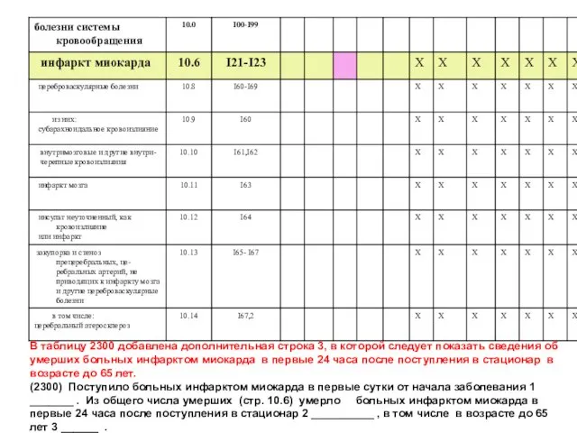 В таблицу 2300 добавлена дополнительная строка 3, в которой следует показать сведения