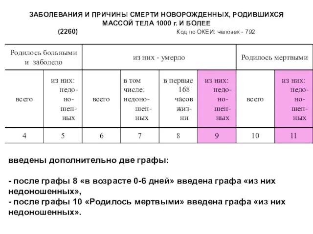 ЗАБОЛЕВАНИЯ И ПРИЧИНЫ СМЕРТИ НОВОРОЖДЕННЫХ, РОДИВШИХСЯ МАССОЙ ТЕЛА 1000 г. И БОЛЕЕ