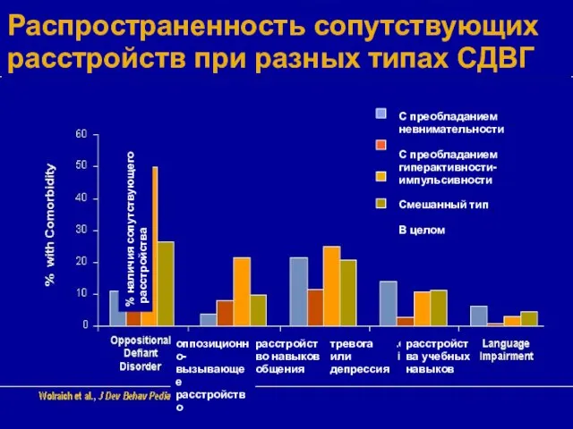 речевые нарушения речевые нарушения