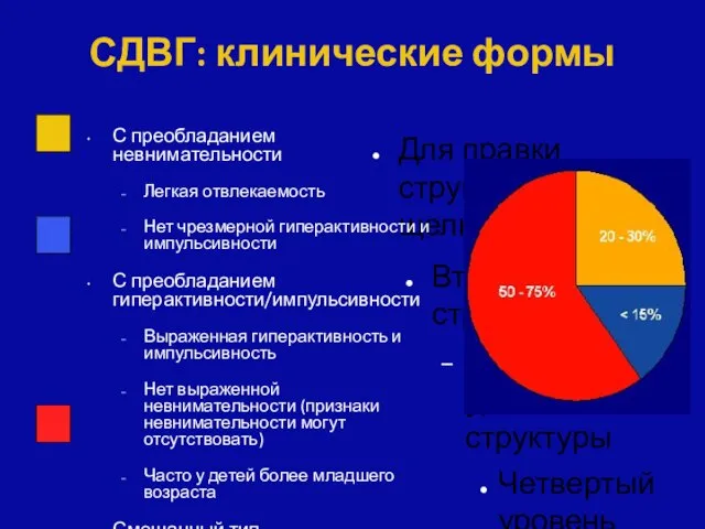 СДВГ: клинические формы С преобладанием невнимательности Легкая отвлекаемость Нет чрезмерной гиперактивности и