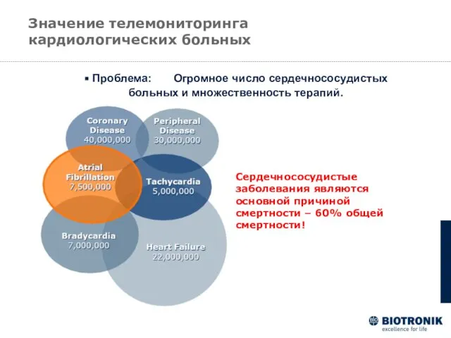 Проблема: Огромное число сердечнососудистых больных и множественность терапий. Сердечнососудистые заболевания являются основной