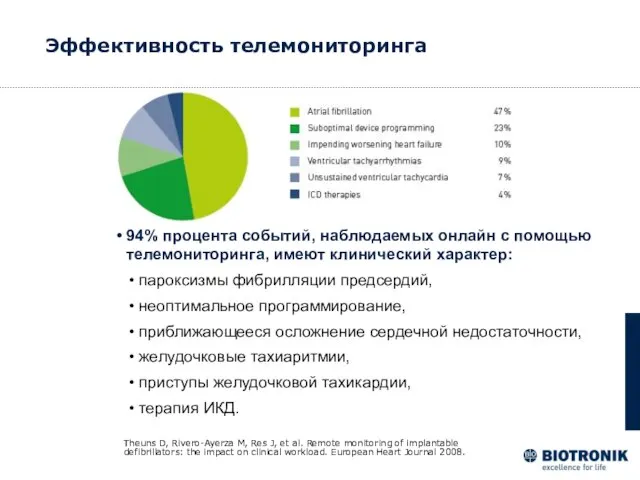 Theuns D, Rivero-Ayerza M, Res J, et al. Remote monitoring of implantable