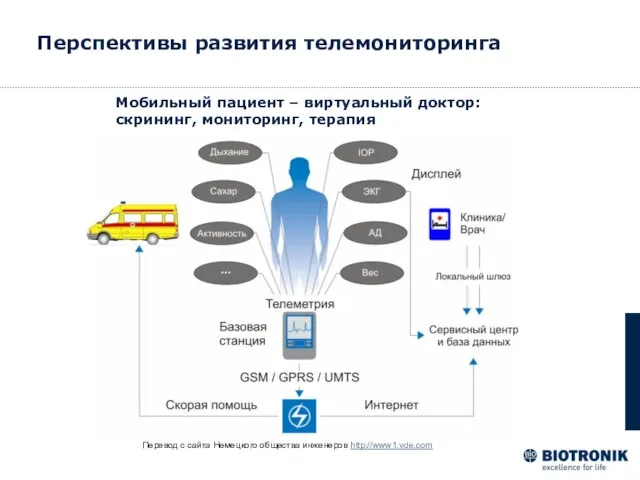 Перевод с сайта Немецкого общества инженеров http://www1.vde.com Мобильный пациент – виртуальный доктор: