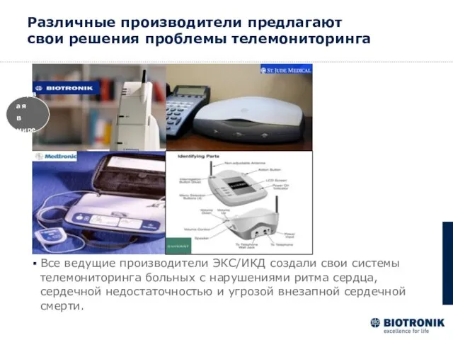 Первая в мире Различные производители предлагают свои решения проблемы телемониторинга Все ведущие