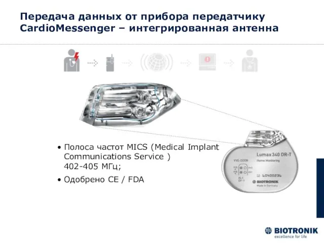 Передача данных от прибора передатчику CardioMessenger – интегрированная антенна Полоса частот MICS