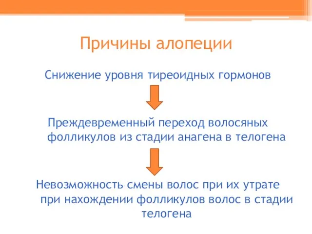 Причины алопеции Снижение уровня тиреоидных гормонов Преждевременный переход волосяных фолликулов из стадии