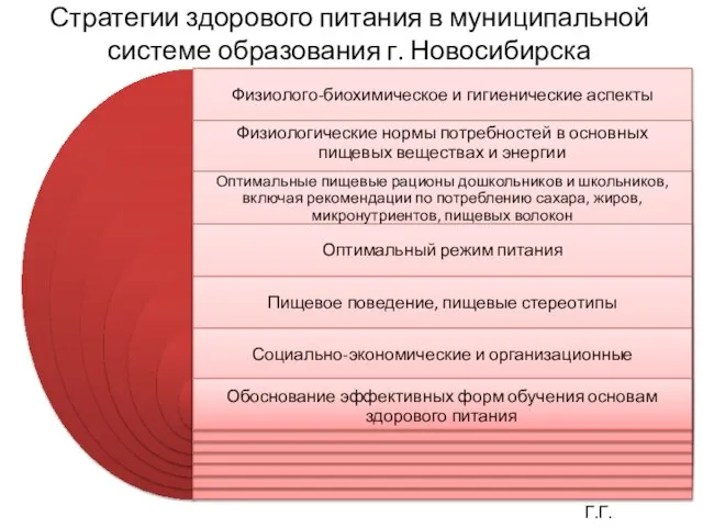 Стратегии здорового питания в муниципальной системе образования г. Новосибирска Г.Г. Онищенко Оптимальные