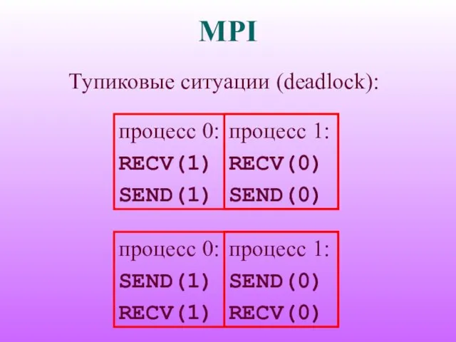 MPI Тупиковые ситуации (deadlock): процесс 0: RECV(1) SEND(1) процесс 1: RECV(0) SEND(0)