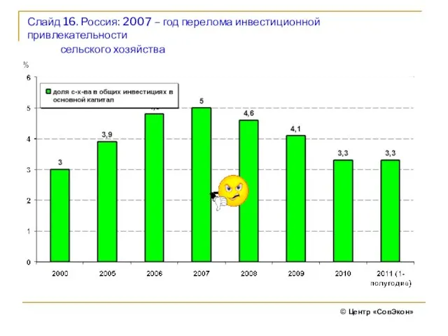 Слайд 16. Россия: 2007 – год перелома инвестиционной привлекательности сельского хозяйства © Центр «СовЭкон»