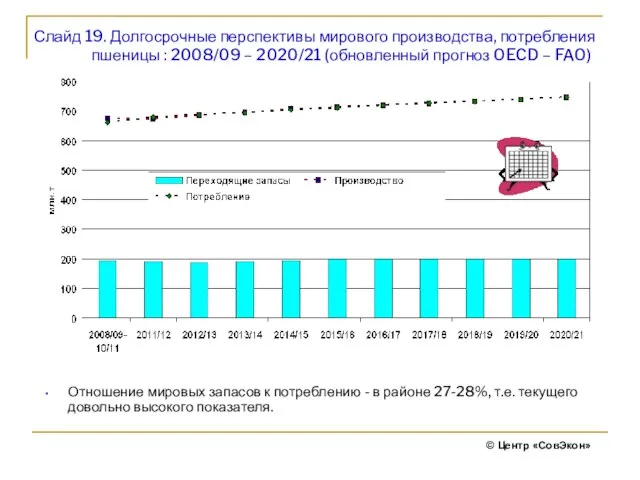 Слайд 19. Долгосрочные перспективы мирового производства, потребления пшеницы : 2008/09 – 2020/21