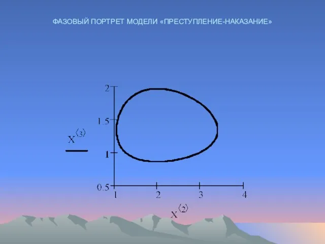 ФАЗОВЫЙ ПОРТРЕТ МОДЕЛИ «ПРЕСТУПЛЕНИЕ-НАКАЗАНИЕ»