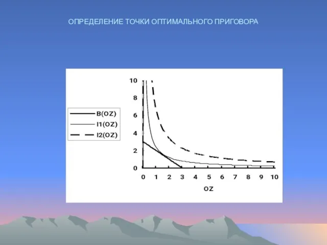 ОПРЕДЕЛЕНИЕ ТОЧКИ ОПТИМАЛЬНОГО ПРИГОВОРА