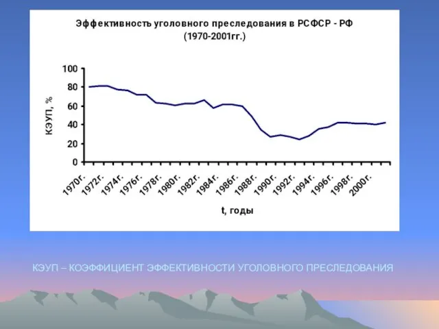 КЭУП – КОЭФФИЦИЕНТ ЭФФЕКТИВНОСТИ УГОЛОВНОГО ПРЕСЛЕДОВАНИЯ