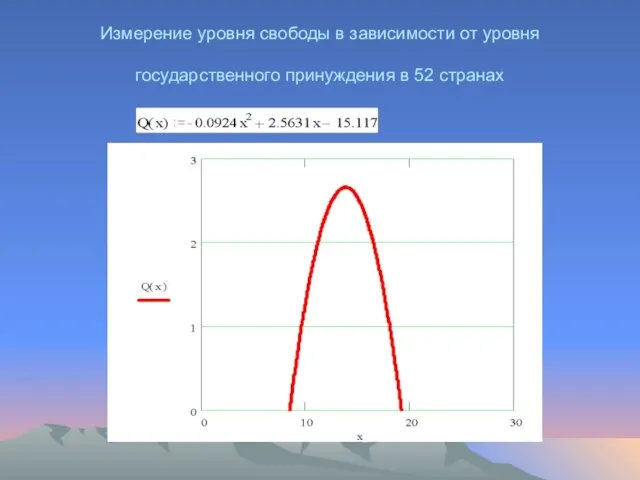 Измерение уровня свободы в зависимости от уровня государственного принуждения в 52 странах