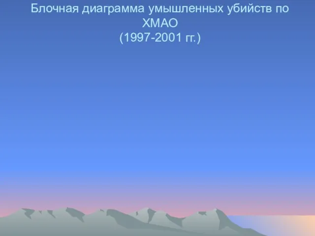 Блочная диаграмма умышленных убийств по ХМАО (1997-2001 гг.)