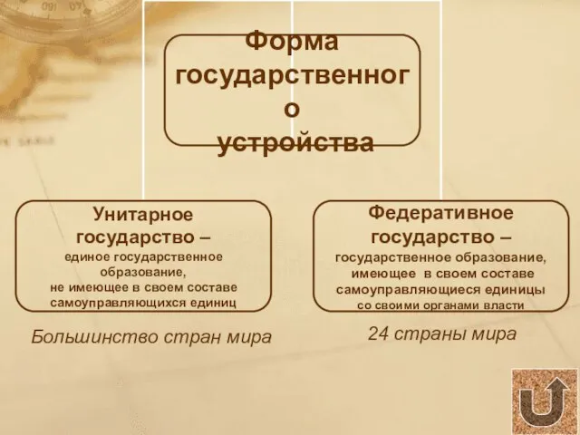 Большинство стран мира 24 страны мира