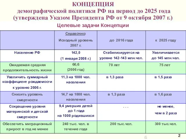 КОНЦЕПЦИЯ демографической политики РФ на период до 2025 года (утверждена Указом Президента