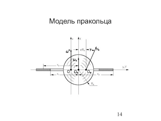 Модель пракольца