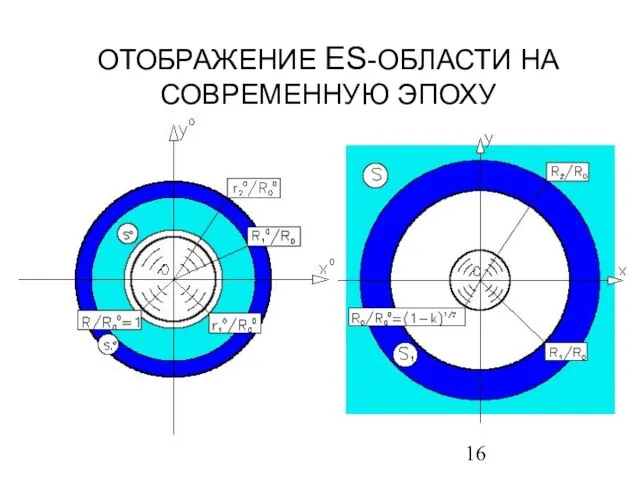 ОТОБРАЖЕНИЕ ES-ОБЛАСТИ НА СОВРЕМЕННУЮ ЭПОХУ