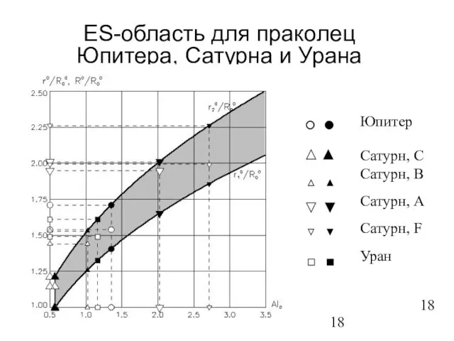 ES-область для праколец Юпитера, Сатурна и Урана Сатурн, С Сатурн, B Сатурн,