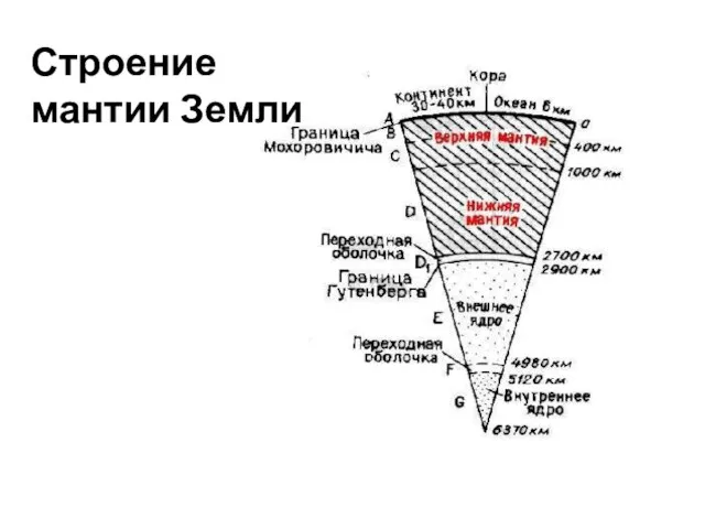 Строение мантии Земли