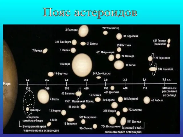 Пояс астероидов