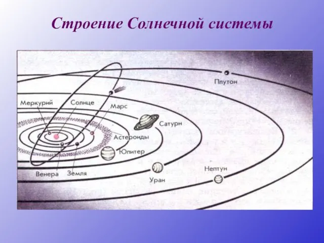 Строение Солнечной системы