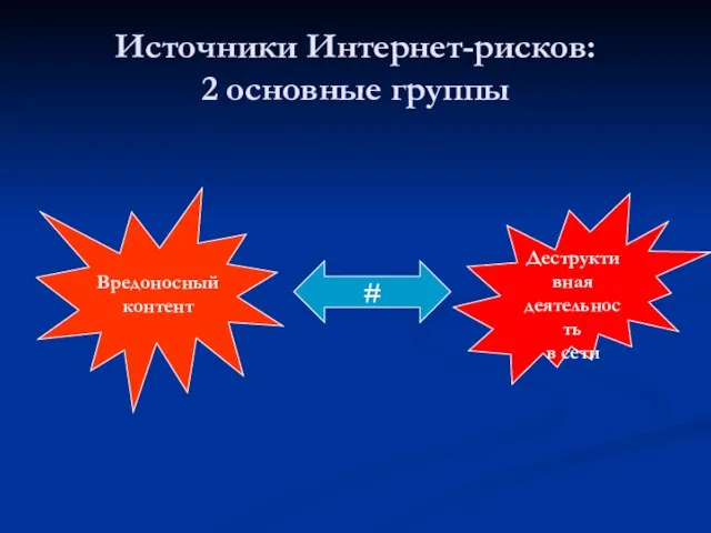 Источники Интернет-рисков: 2 основные группы Деструктивная деятельность в сети Вредоносный контент #