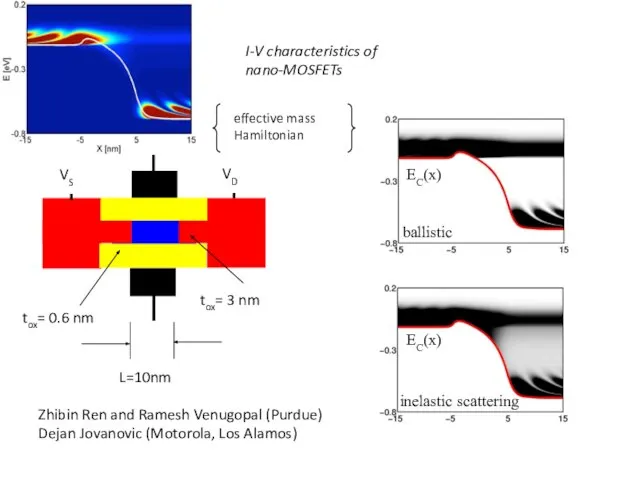 I-V characteristics of nano-MOSFETs effective mass Hamiltonian VG VD VS L=10nm tox=