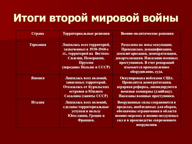 Итоги второй мировой войны Итоги второй мировой войны