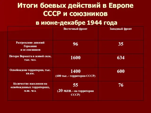 Итоги боевых действий в Европе СССР и союзников в июне-декабре 1944 года