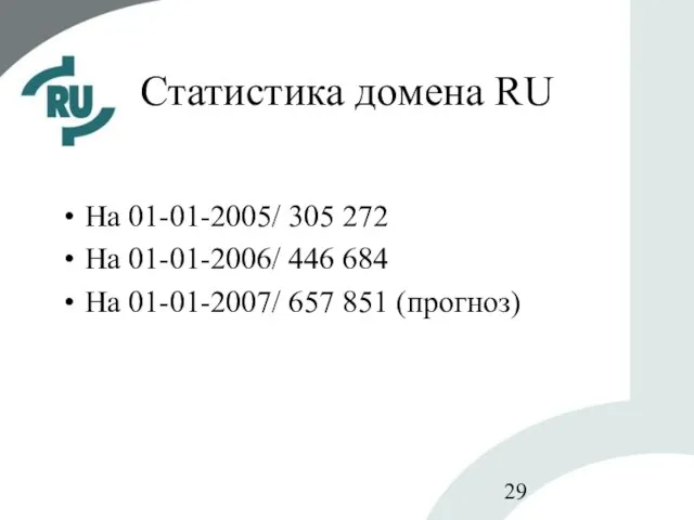 Статистика домена RU На 01-01-2005/ 305 272 На 01-01-2006/ 446 684 На 01-01-2007/ 657 851 (прогноз)