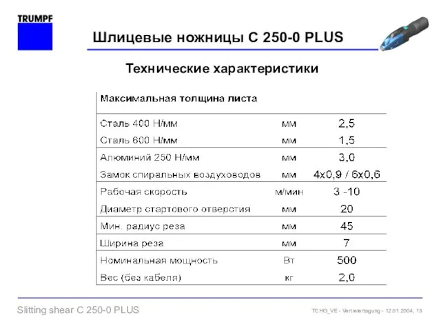 Шлицевые ножницы C 250-0 PLUS Технические характеристики