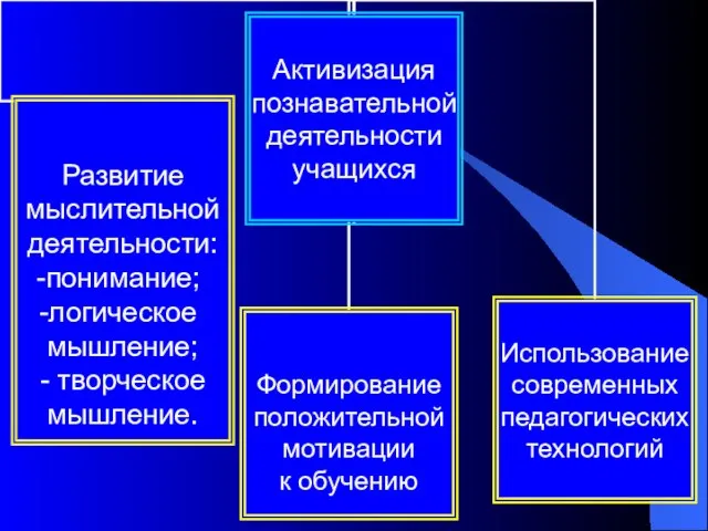 Активизация познавательной деятельности учащихся