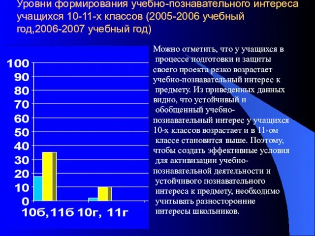 Уровни формирования учебно-познавательного интереса учащихся 10-11-х классов (2005-2006 учебный год,2006-2007 учебный год)