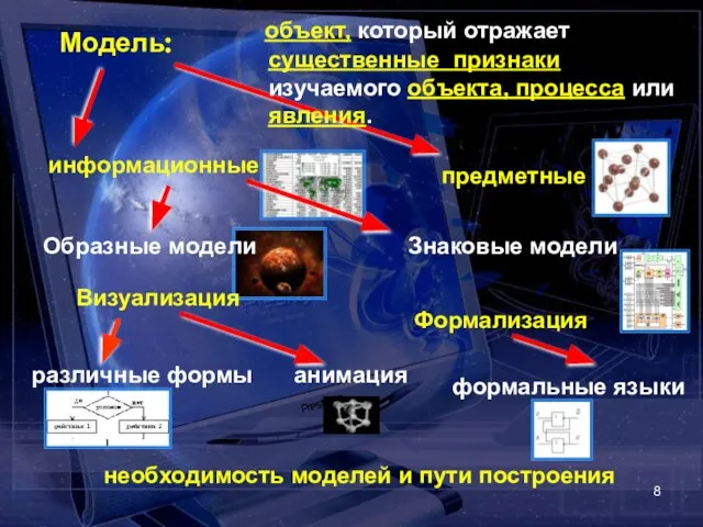 Модель: объект, который отражает существенные признаки изучаемого объекта, процесса или явления. предметные