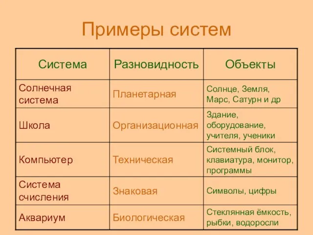 Примеры систем