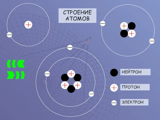 СТРОЕНИЕ АТОМОВ НЕЙТРОН ПРОТОН ЭЛЕКТРОН