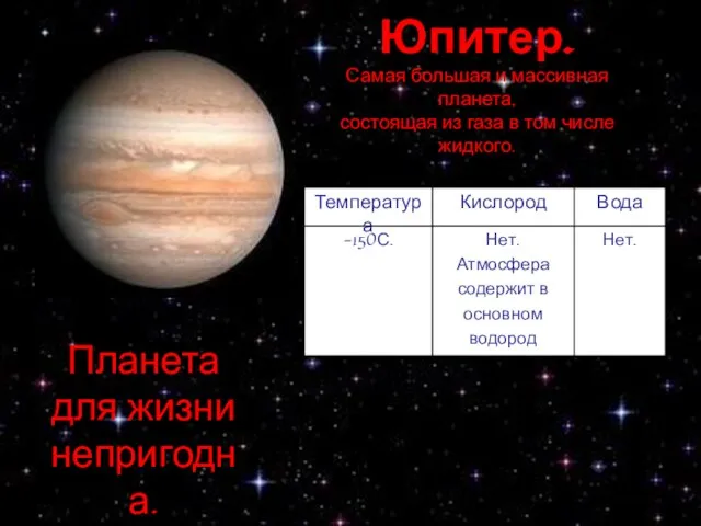 Юпитер. Самая большая и массивная планета, состоящая из газа в том числе