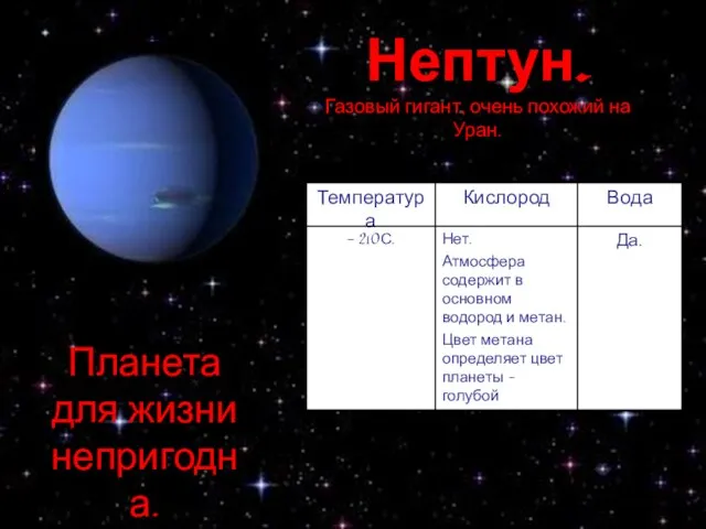 Нептун. Газовый гигант, очень похожий на Уран. Планета для жизни непригодна.