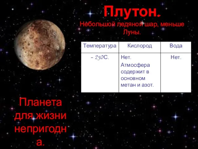 Плутон. Небольшой ледяной шар, меньше Луны. Планета для жизни непригодна.