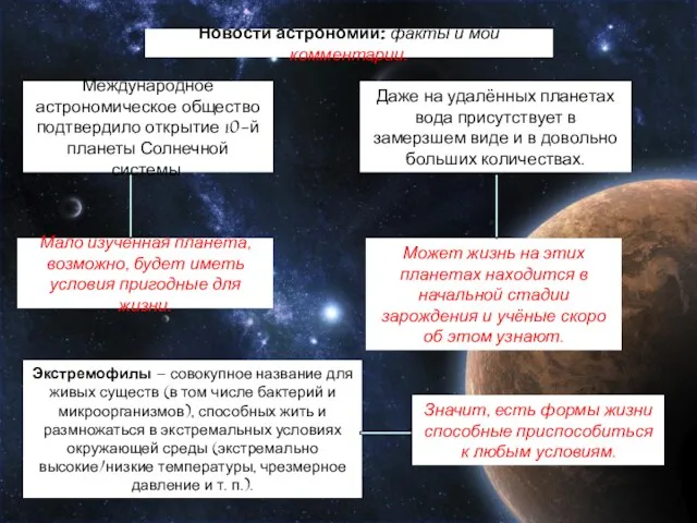 Новости астрономии: факты и мои комментарии. Международное астрономическое общество подтвердило открытие 10-й