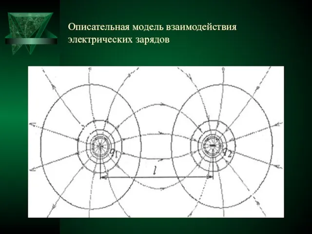 Описательная модель взаимодействия электрических зарядов