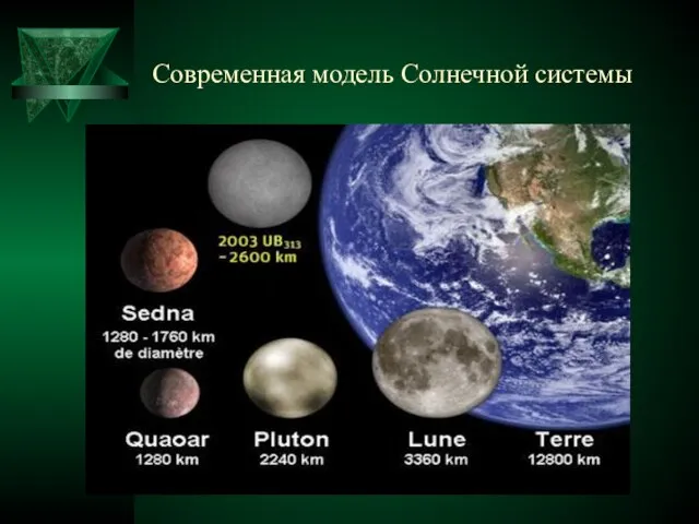 Современная модель Солнечной системы