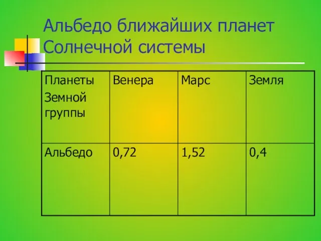 Альбедо ближайших планет Солнечной системы