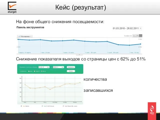 На фоне общего снижения посещаемости: Снижение показателя выходов со страницы цен с