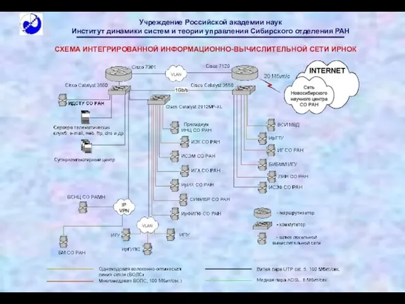 СХЕМА ИНТЕГРИРОВАННОЙ ИНФОРМАЦИОННО-ВЫЧИСЛИТЕЛЬНОЙ СЕТИ ИРНОК